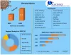 Absinthe Market - Growth, Trends, and Industry Analysis &amp; Forecasts-2029