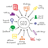SEO Abu Dhabi | Search Engine Optimization agency Abu Dhabi