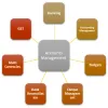 Best accounting software, personal finance software, Financial Accounting Software, best accounting software for small business, Simple Accounting Software