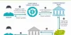 Look for From Your ACH Payment Gateway Provider - Techeduhp