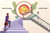 What are Passive Funds? Best Passive Investment Strategy