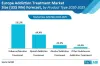 Addiction Treatment Market Growth & Trends Analysis to 2025