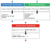 Autocompletes Contact Addresses and Emails