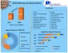 Adhesives and Sealants Market: Industry Analysis and Forecast - 2029