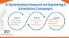 Advanced AI Optimization Research for Marketing & Advertising Campaigns