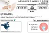 Advanced Wound Care Market Set to Surge US$ 15.7 Billion By