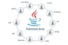 Advance Java Training in Bangalore | Best Java Training Institute | TIB