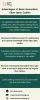 Advantages of Bens insensitive Fiber optic cables | Visual.ly