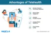 Telehealth Development: Transforming the future of healthcare