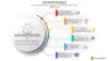 Why Is There A Booming Growth Of Outsourcing Image Editing Services