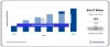 Aerospace MRO Market
