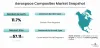 Aerospace Composites Market