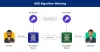 What is Advanced Encryption Standard (AES) Encryption?