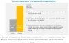 Agricultural Biologicals Market| Size, Share and Market Forecast to 2025 | COVID-19 Impact on Agricultural Biologicals Market | MarketsandMarkets