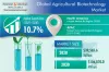 Agricultural Biotechnology Market to Grow Significantly because of Rising Demand for Transgenic Seeds