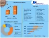 Agricultural Films Market: Global Industry Analysis and Forecast 2029