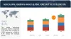 Agricultural Adjuvants Market Industry Analysis | Types, Advantages, and Forecast