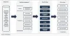 technology and innovation in the oil and gas industry