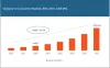 AI in Construction Market