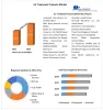 Air Treatment Products Market Overview, Market Dynamics, Market