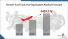 Aircraft Fuel Tank Inerting System Market