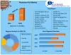 Aluminum Foil Market: Global Industry Analysis and Forecast (2022-2029)