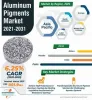Aluminum Pigments Market | Global Industry Report, 2031