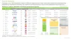Alzheimer's Disease Market (2nd Edition) | Industry Analysis | Market Size | 2030 