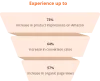 Amazon SEO Services