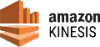 Amazon Kinesis Market Share