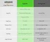 Amazon Image Guidelines to Attract Potential and targeted Customers