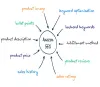 Hire The Best Amazon SEO Services Provider In India