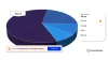  Americas Savory Snacks Market Size, Competitive Landscape &amp; Forecast, 2016-2026  