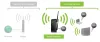 amped wireless setup | http //setup.ampedwireless.com/