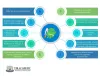 Android Training in Bangalore | Best Mobile App Development Course