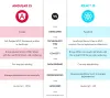WHY REACT JS IS BETTER THAN ANGULAR OR VUE JS? &#8211; Creole Studios