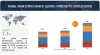 Animal Disinfectants Market Size, Share, Industry Analysis, and Forecast - MarketsandMarkets Blog