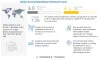 Animal Disinfectants Market worth $4.3 Billion by 2026 | Key Payers are Neogen Corporation, GEA, Lanxess AG, Zoetis, Kersia Group, CID Lines, Albert Kerbl GmbH - Digital Journal