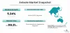 Anisole Market