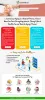 anti ageing diet plan & treatments