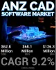 anz_cad_software_market.png