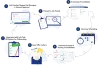 Applicant Tracking System Software | Majulah Infotech