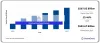 Application Development and Management Market