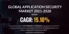 application-security-market