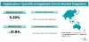Application Specific Integrated Circuit (ASIC) Market