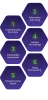 TechForing - Vulnerability Assessment