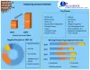 Aquaculture Market: Global Industry Analysis and Forecast (2022-2029)