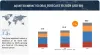 Aquafeed Market: Trends, Drivers, and Opportunities
