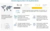 Aquafeed Market Size &amp; Share,  Growth Trends &amp; Analysis | Industry Statistics | COVID-19 Impact on Aquafeed Market | MarketsandMarkets