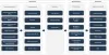 Technology Trends in Construction Market 